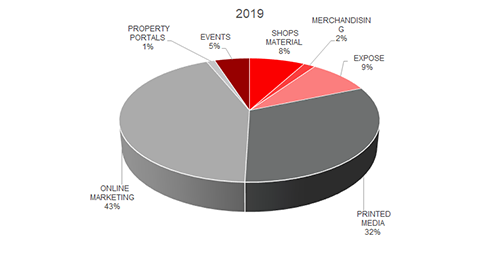 MARBELLA MARKET REPORT 2020