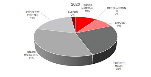 MARBELLA MARKET REPORT 2020