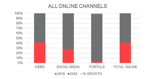 MARBELLA MARKET REPORT 2020