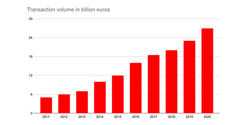 INFORME DE MERCADO DE MARBELLA 2020