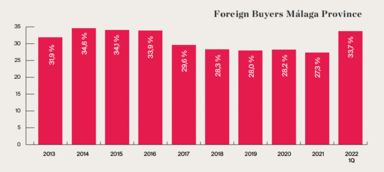 Three factors to consider Marbella as an investment paradise
