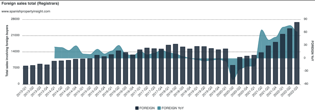 Analyse du marché de Marbella et aperçu du bureau privé d'Engel & Völkers