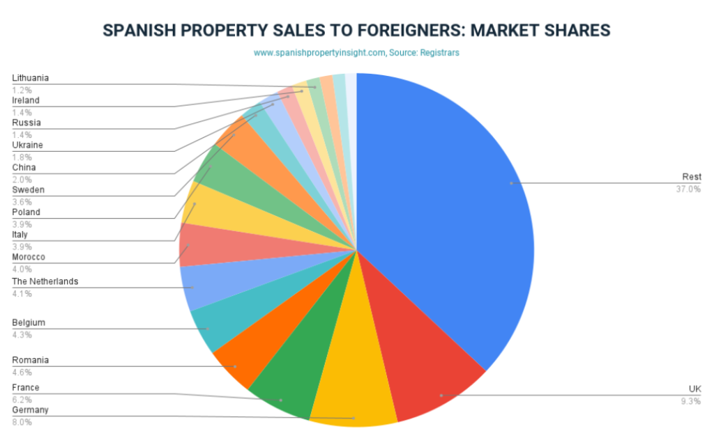 Analyse du marché de Marbella et aperçu du bureau privé d'Engel & Völkers