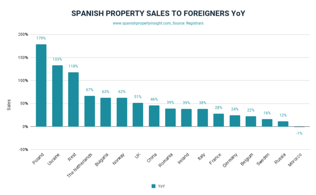 Analyse du marché de Marbella et aperçu du bureau privé d'Engel & Völkers